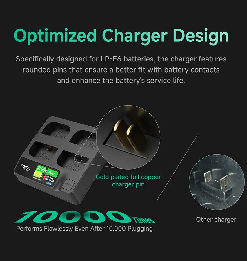 TOPRIG LP-E6 charger with optimized charging pin design for improved battery contact