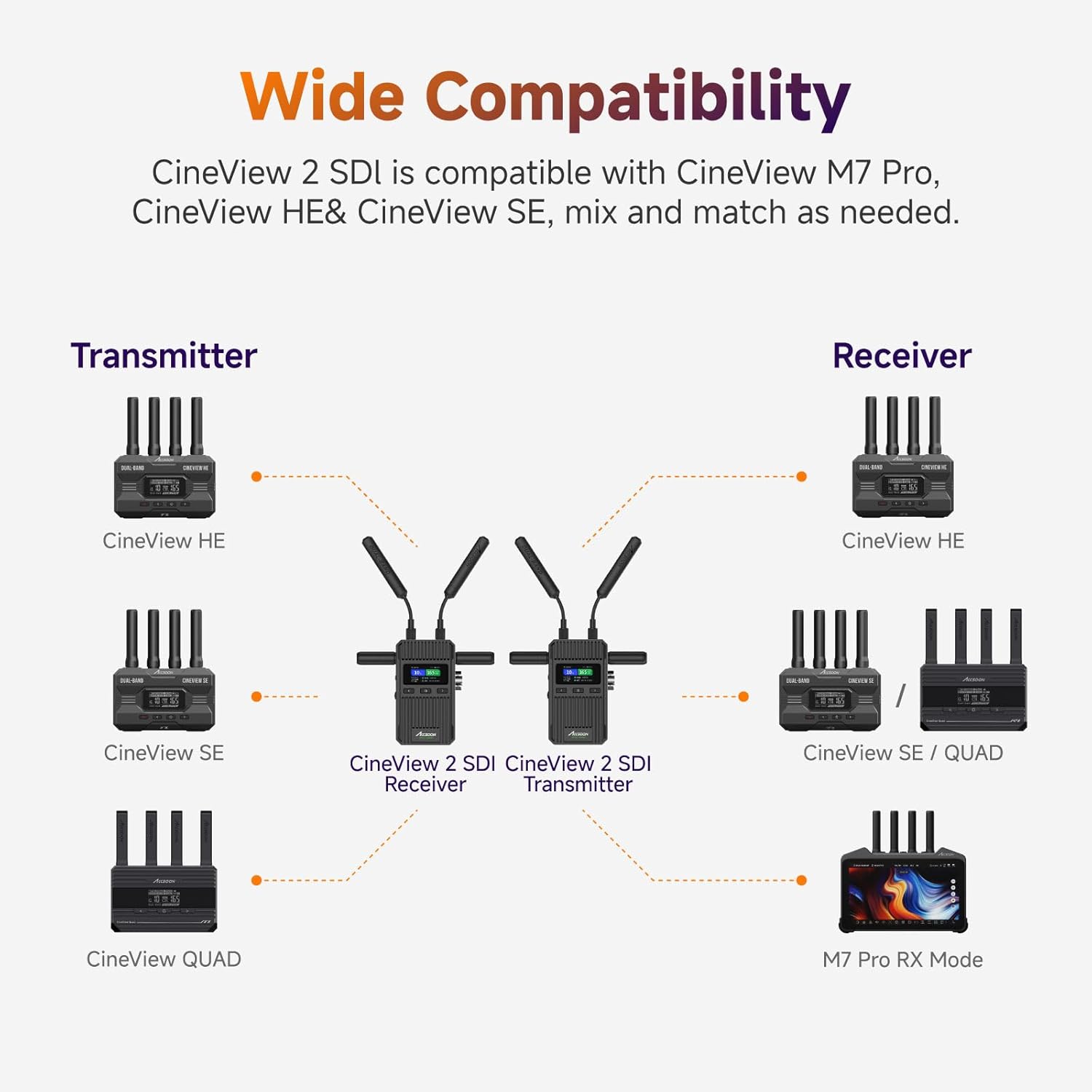 CineView 2 SDI – Accsoon Store
