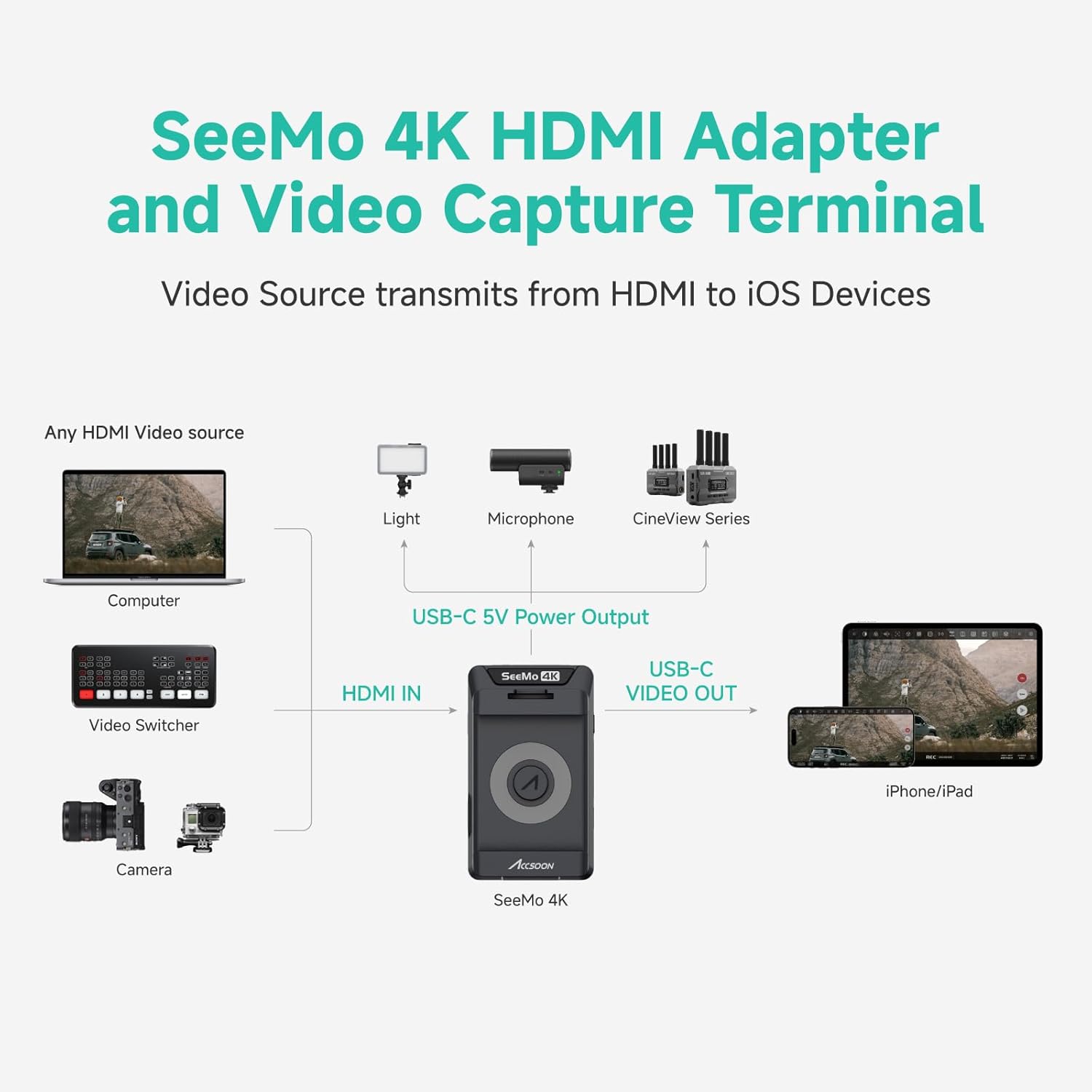Accsoon SeeMo 4K HDMI® Video Transmitter for iPhone & iPad, 4K30