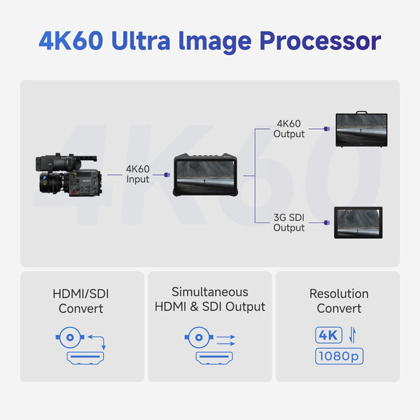 CineView M7