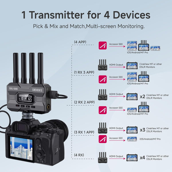 CineView SE