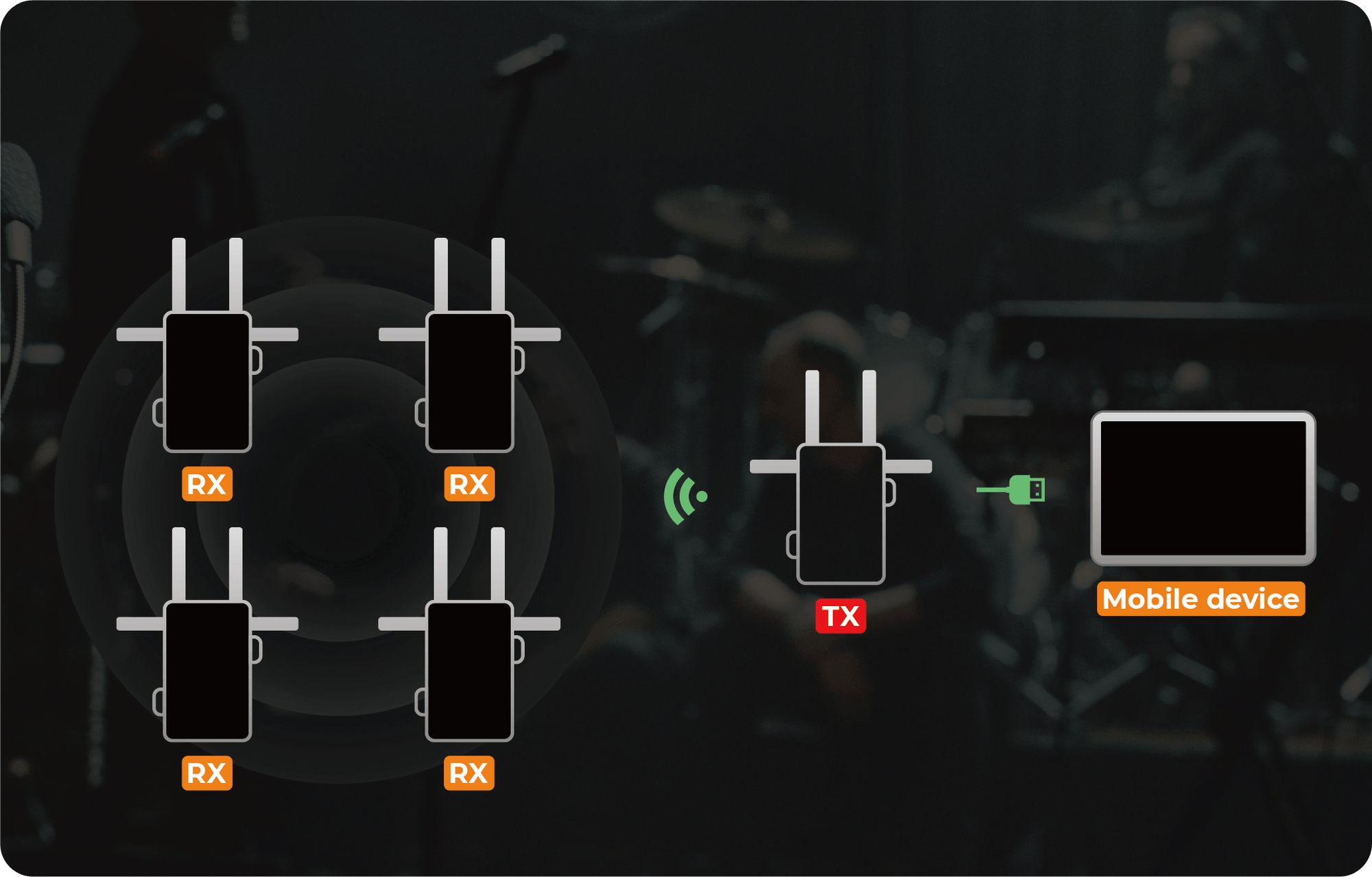 Monitoring on Up to 5 Devices