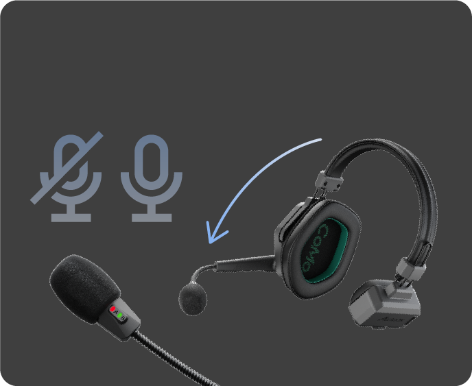 Flip-to-Mute|Microphone
