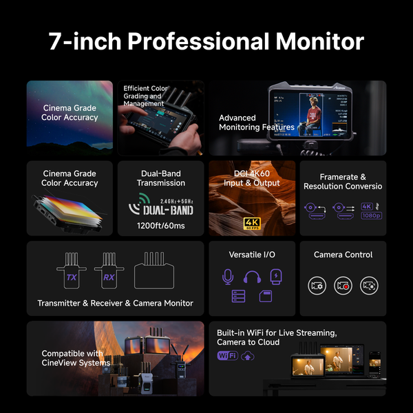 Accsoon CineView M7 Pro advanced monitoring system with wireless transmission camera monitoring I/O and cloud streaming