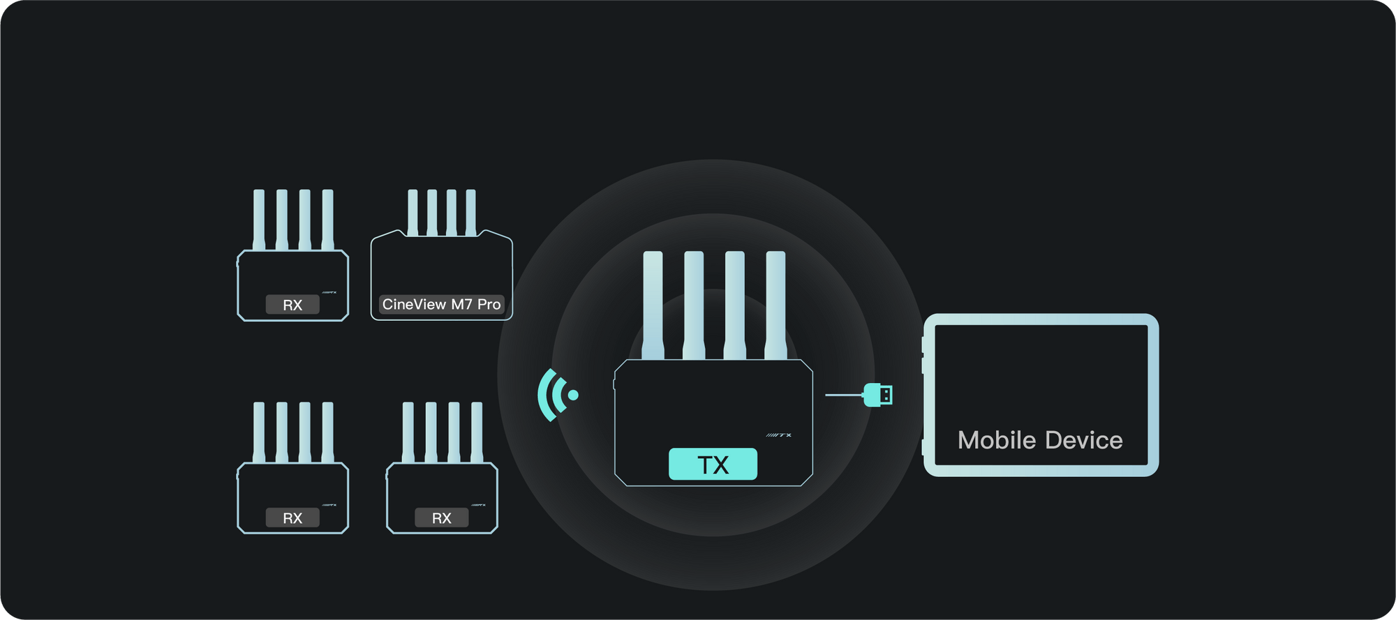 Monitoring on Up to 5 Devices