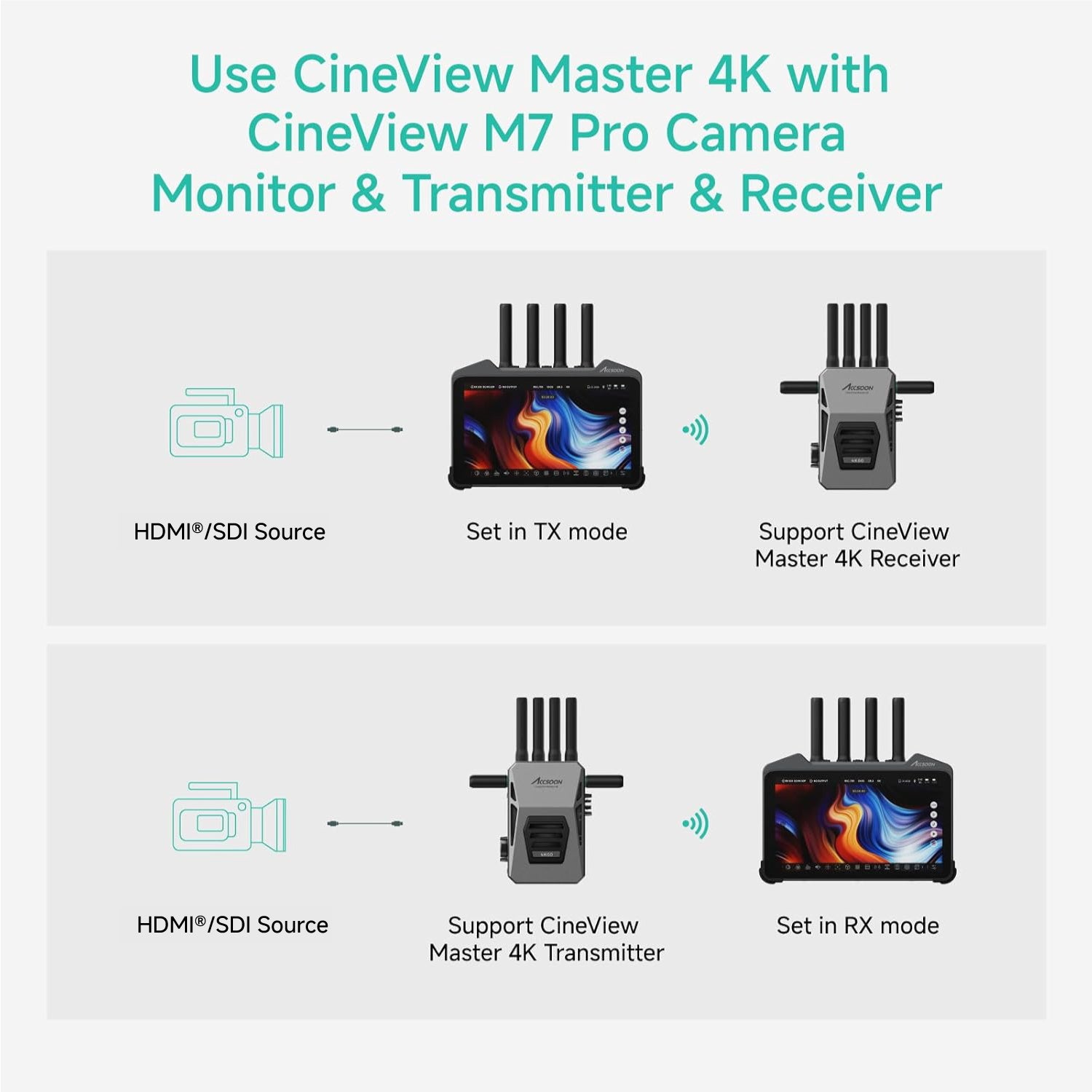 4K UHD Wireless Video Transmission System with Ultra-Low Latency