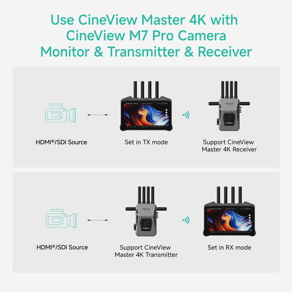 Accsoon CineView Master 4K