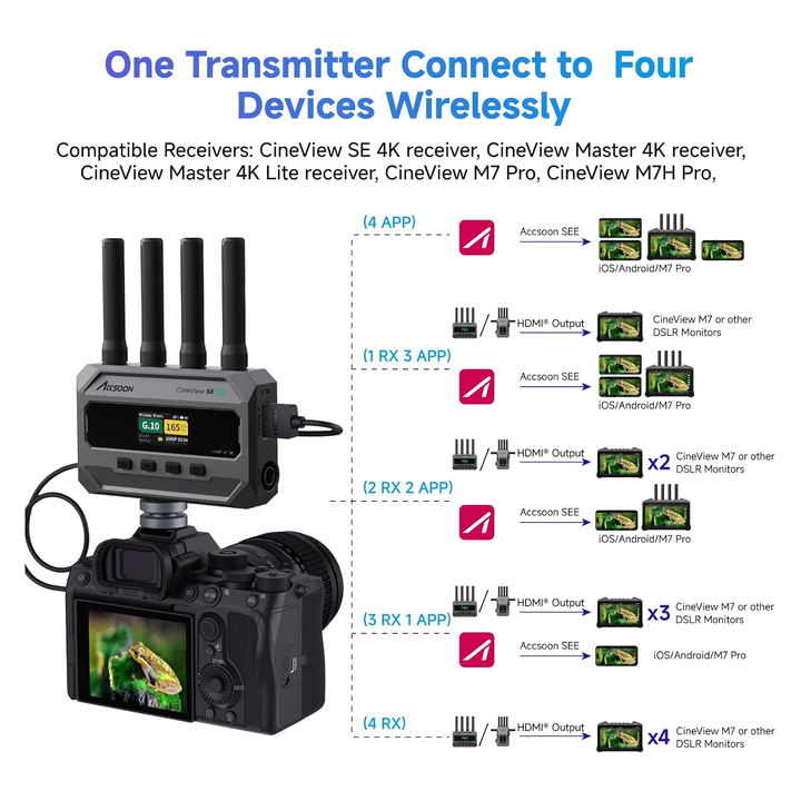Accsoon CineView SE 4K Wireless Video Transmitter Receiver, HDMI